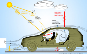 熱輻射，熱防護